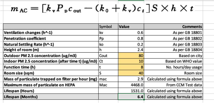 CCM HEPA Lifespan Calculation Formula