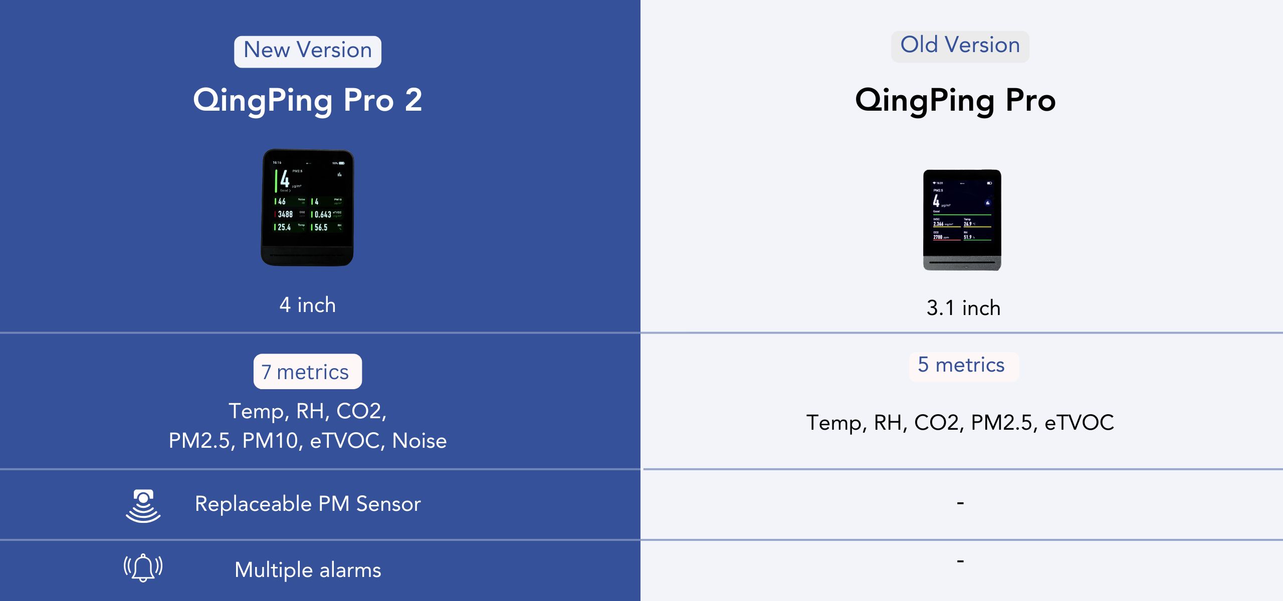 QP Pro 2 vs QP Pro