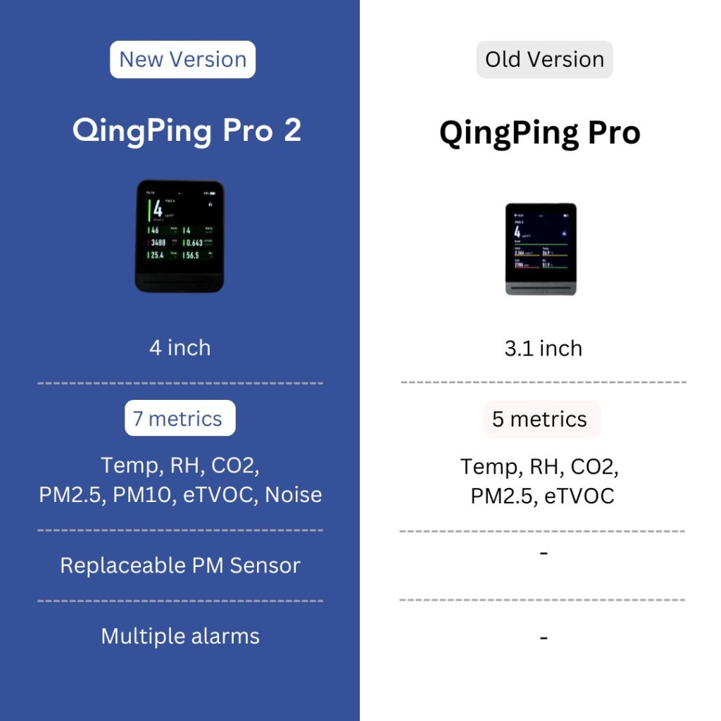 QP Pro 2 vs QP Pro