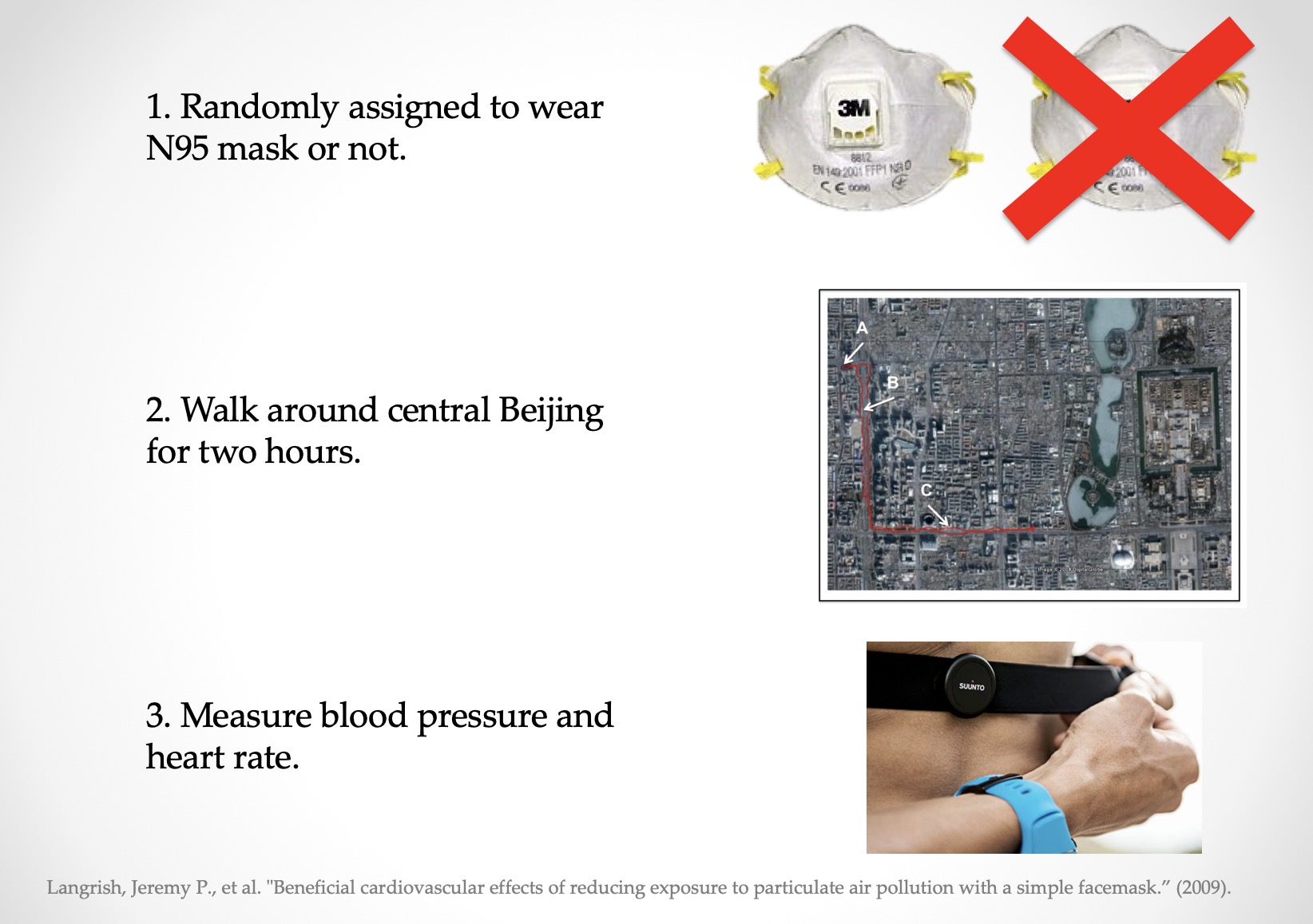 Pollution mask health blood pressure study