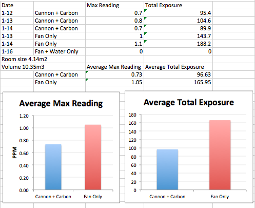 data