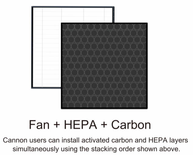 DIY Carbon Filter HEPA filter stacking order